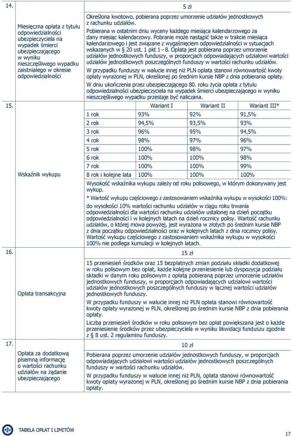 transakcyjna Opłata za dodatkową pisemną informację o wartości rachunku udziałów na żądanie ubezpieczającego Określona kwotowo, pobierana poprzez umorzenie udziałów jednostkowych z rachunku udziałów.