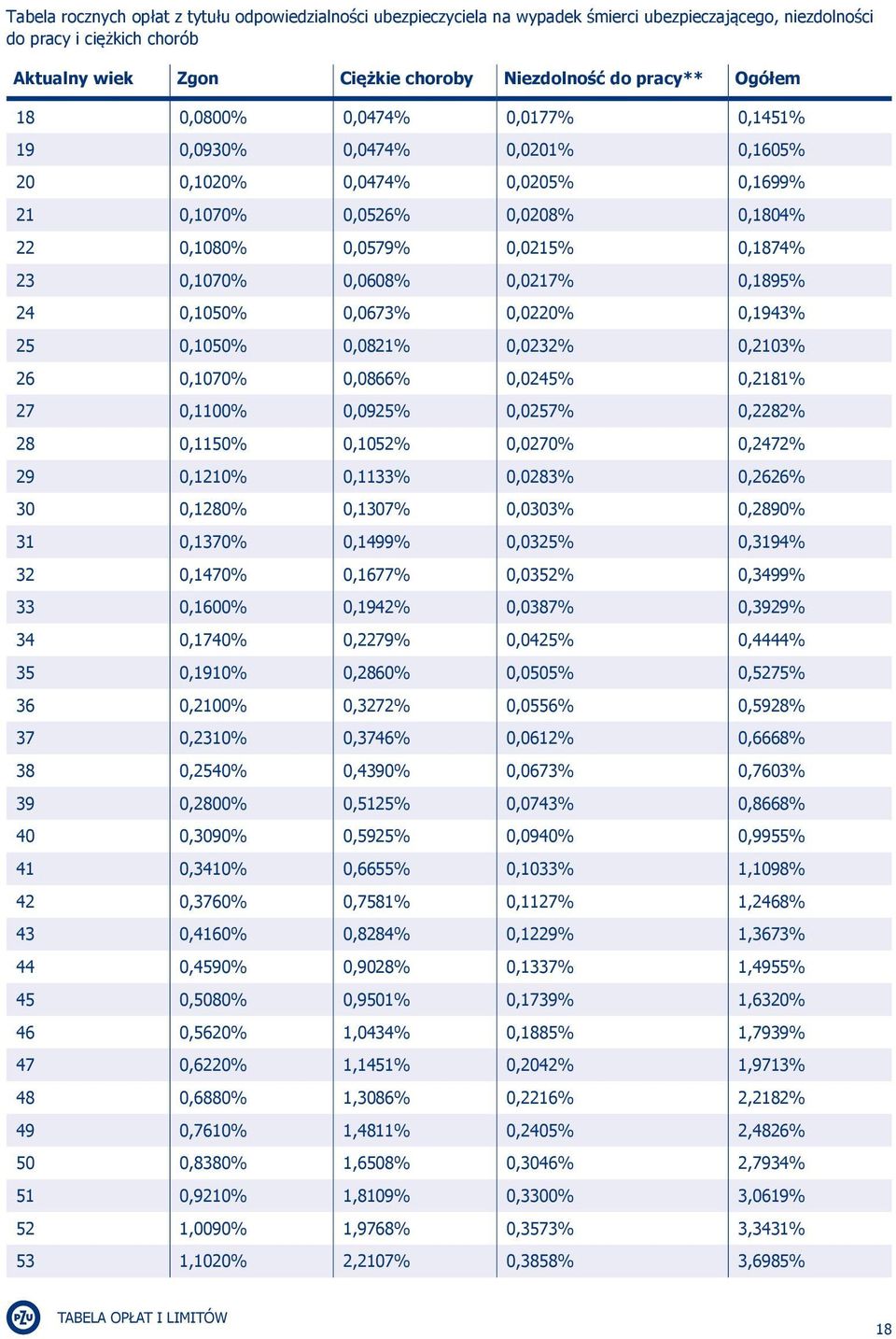 0,0608% 0,0217% 0,1895% 24 0,1050% 0,0673% 0,0220% 0,1943% 25 0,1050% 0,0821% 0,0232% 0,2103% 26 0,1070% 0,0866% 0,0245% 0,2181% 27 0,1100% 0,0925% 0,0257% 0,2282% 28 0,1150% 0,1052% 0,0270% 0,2472%