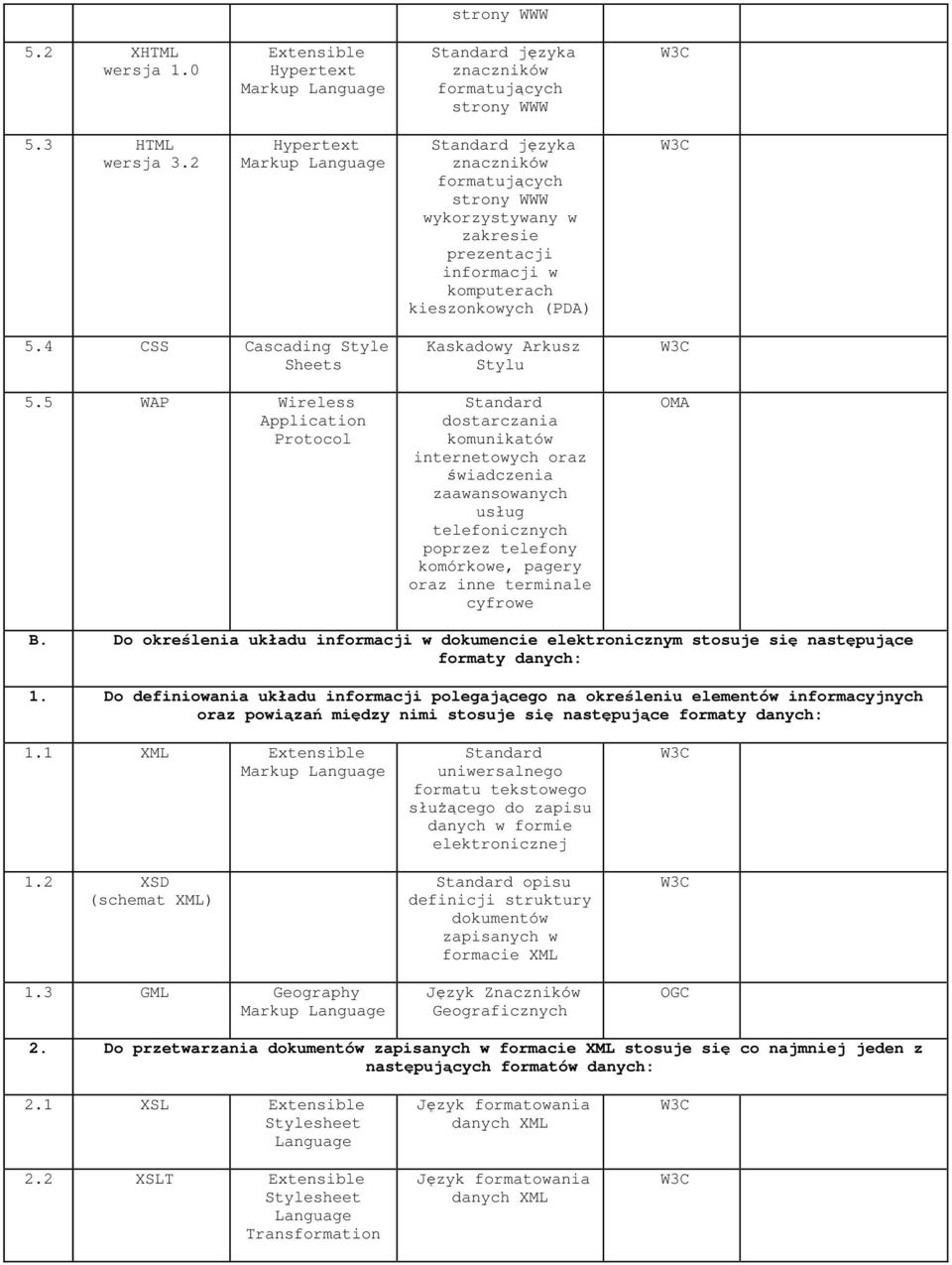 5 WAP Wireless Application Kaskadowy Arkusz Stylu Standard dostarczania komunikatów internetowych oraz świadczenia zaawansowanych usług telefonicznych poprzez telefony komórkowe, pagery oraz inne