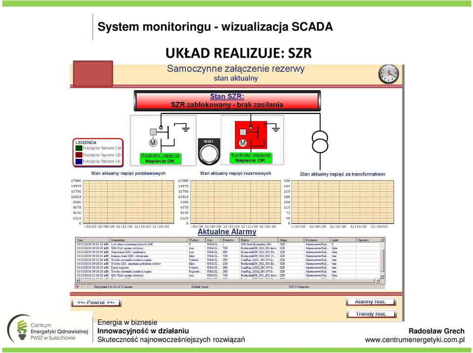 wizualizacja