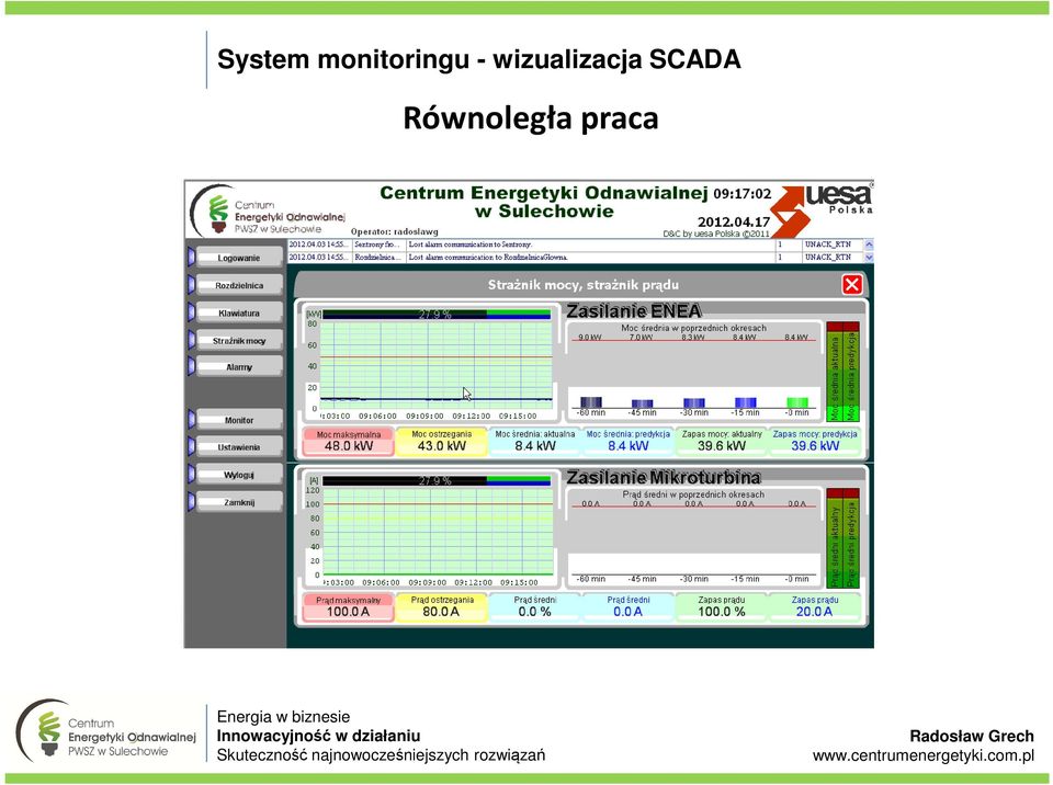 wizualizacja
