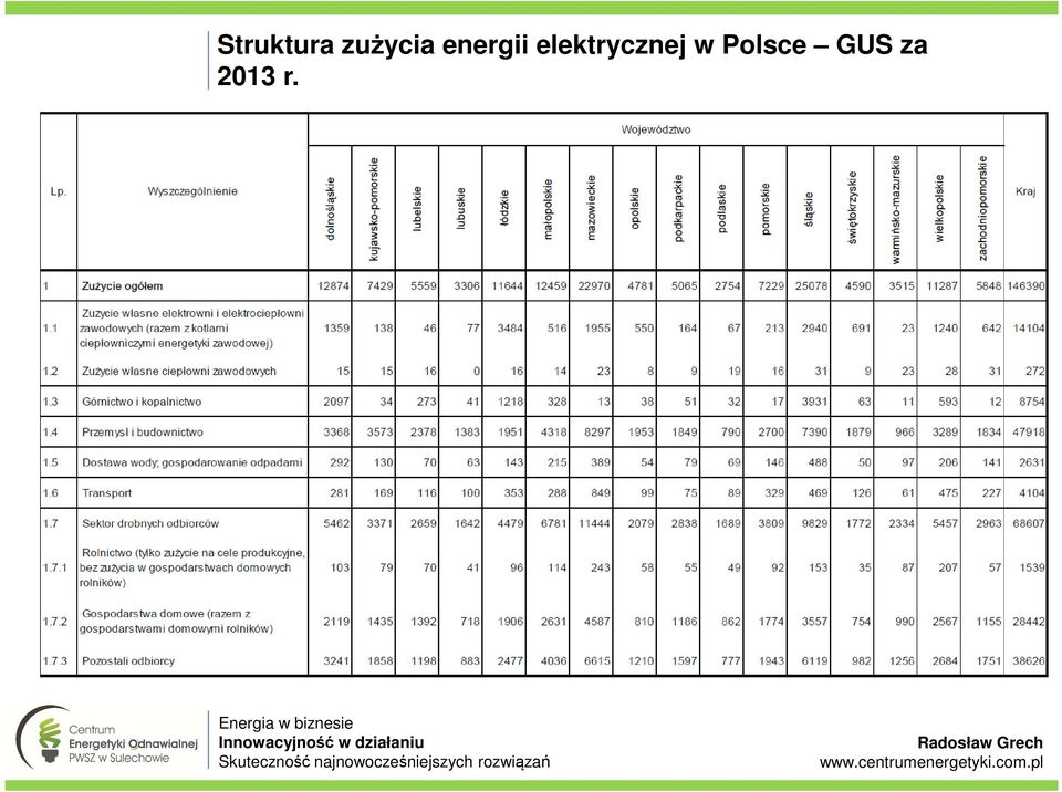 elektrycznej w