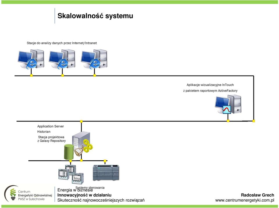 pakietem raportowym ActiveFactory Application Server