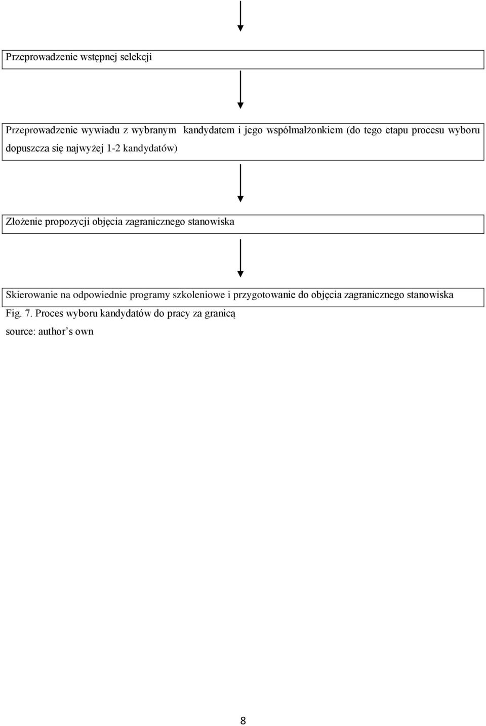propozycji objęcia zagranicznego stanowiska Skierowanie na odpowiednie programy szkoleniowe i