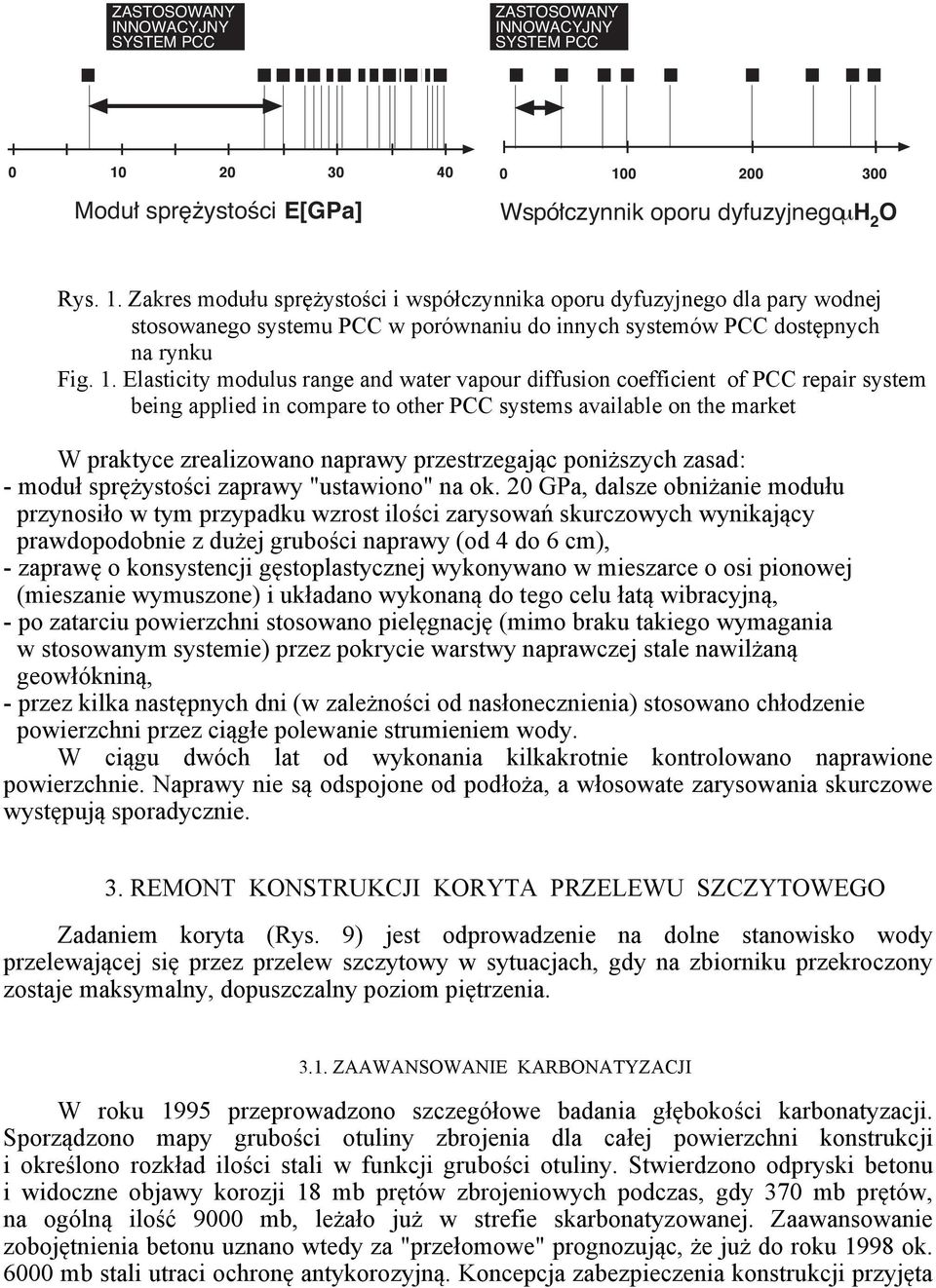 1. Elasticity modulus range and water vapour diffusion coefficient of PCC repair system being applied in compare to other PCC systems available on the market W praktyce zrealizowano naprawy