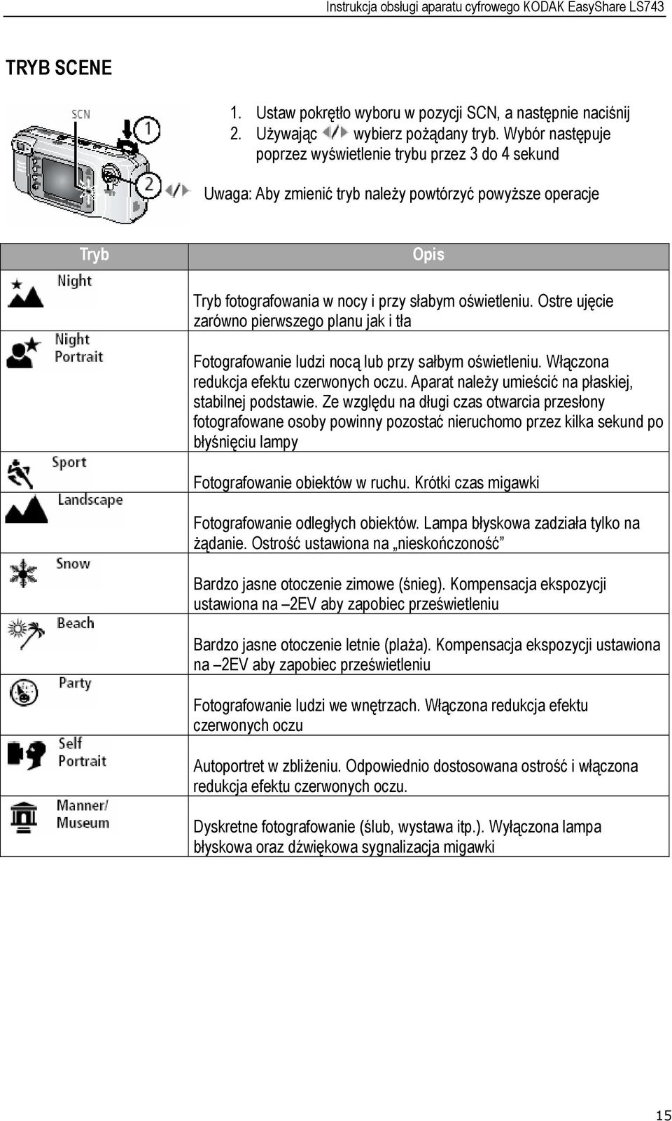 Ostre ujęcie zarówno pierwszego planu jak i tła Fotografowanie ludzi nocą lub przy sałbym oświetleniu. Włączona redukcja efektu czerwonych oczu.