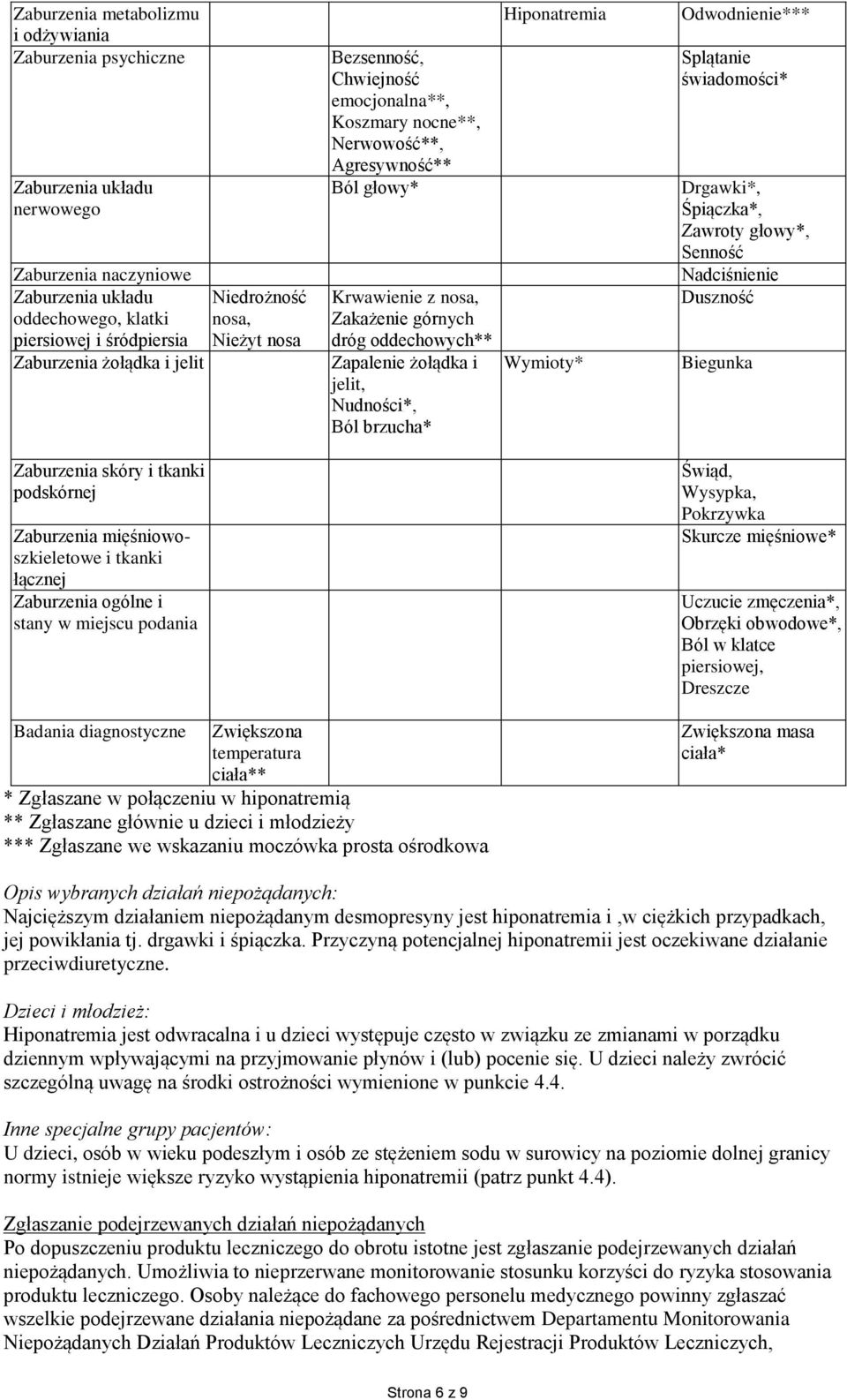 jelit, Nudności*, Ból brzucha* Hiponatremia Wymioty* Odwodnienie*** Splątanie świadomości* Drgawki*, Śpiączka*, Zawroty głowy*, Senność Nadciśnienie Duszność Biegunka Zaburzenia skóry i tkanki