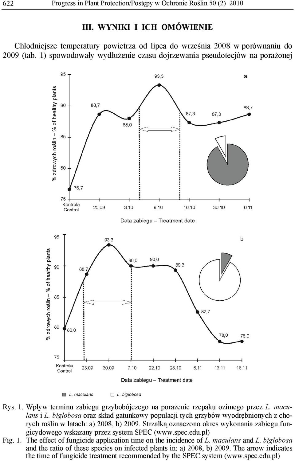 biglobosa oraz skład gatunkowy populacji tych grzybów wyodrębnionych z chorych roślin w latach: a) 2008, b) 2009.
