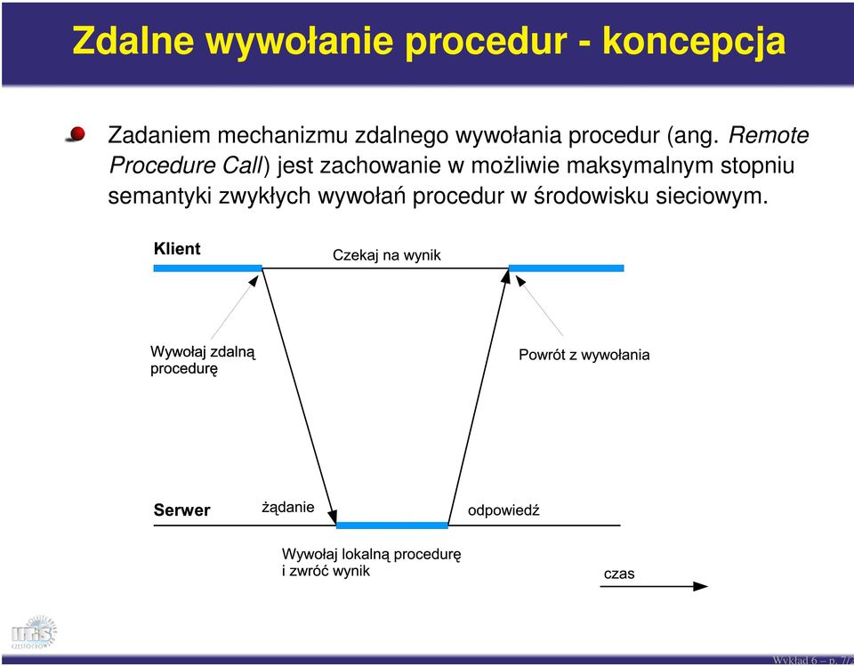 Remote Procedure Call) jest zachowanie w możliwie