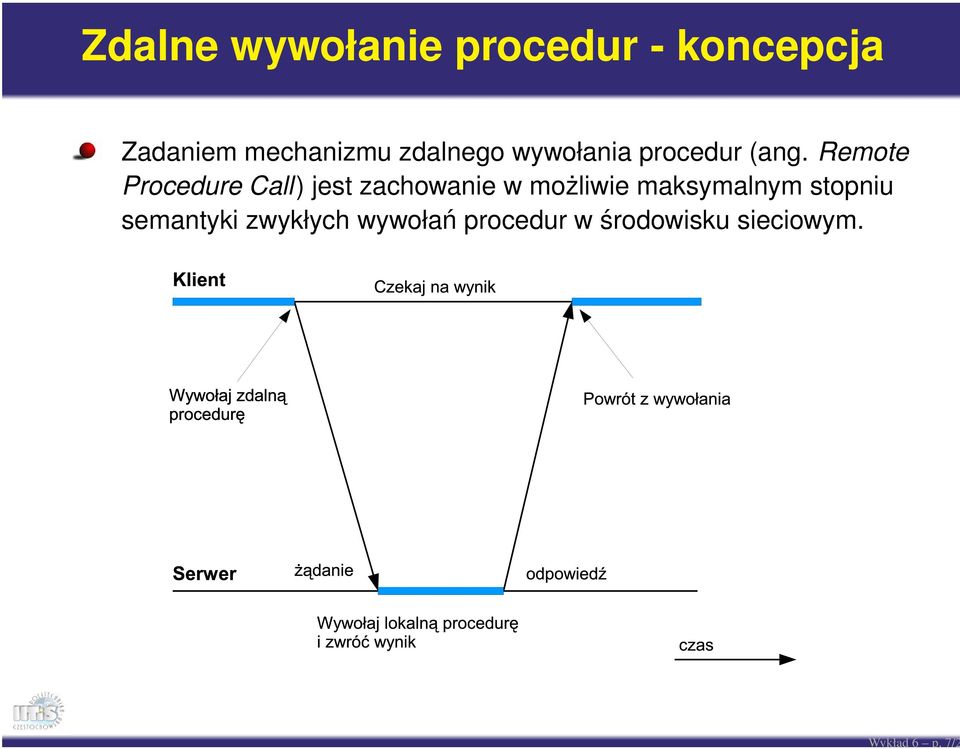 Remote Procedure Call) jest zachowanie w możliwie