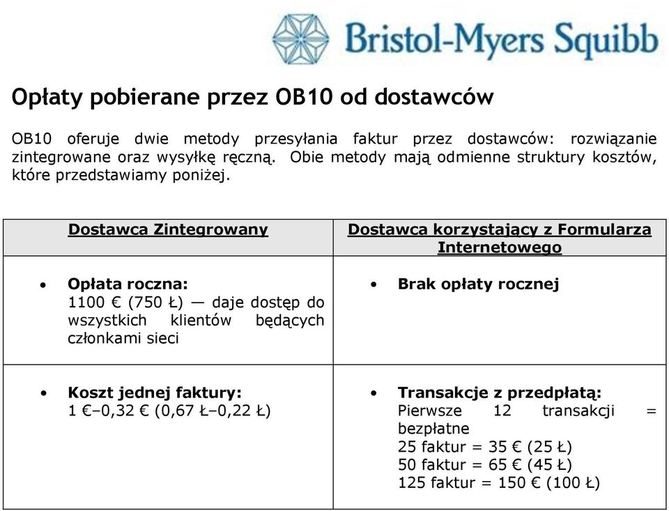 Dostawca Zintegrowany Opłata roczna: 1100 (750 Ł) daje dostęp do wszystkich klientów będących członkami sieci Dostawca korzystający z