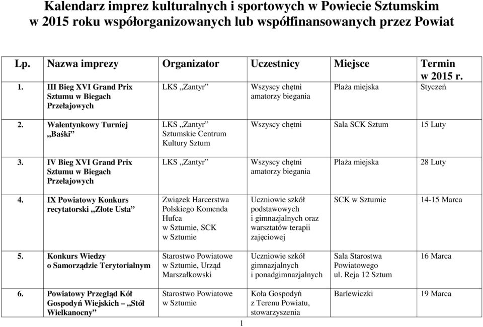 IV Bieg XVI Grand Prix u w Biegach Przełajowych Wszyscy chętni amatorzy biegania Plaża miejska 28 Luty 4.