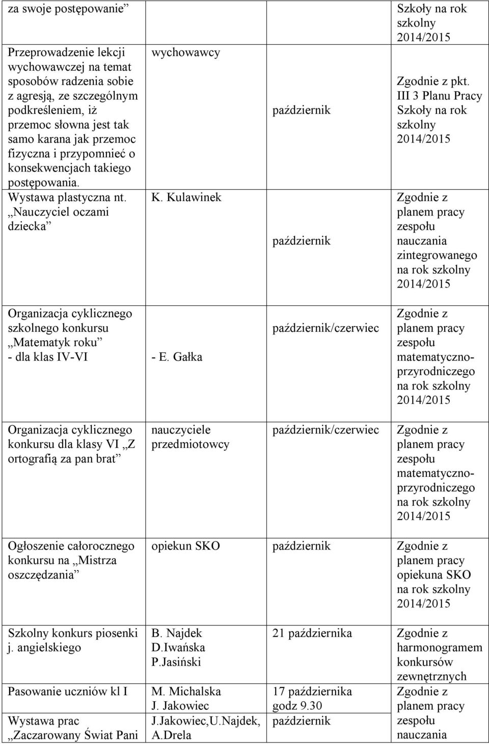 III 3 Planu Pracy Szkoły na rok szkolny Organizacja cyklicznego szkolnego konkursu Matematyk roku - dla klas IV-VI - E.