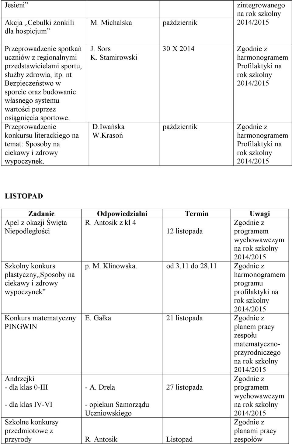 Iwańska W.Krasoń 30 X 2014 Profilaktyki na październik Profilaktyki na LISTOPAD R.