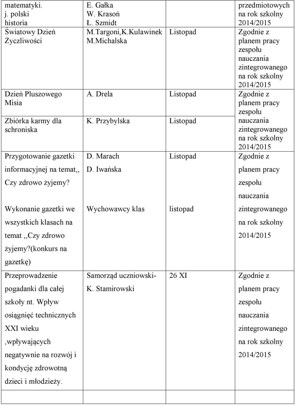 żyjemy? Wykonanie gazetki we wszystkich klasach na temat,,czy zdrowo żyjemy?(konkurs na gazetkę) Przeprowadzenie pogadanki dla całej szkoły nt.