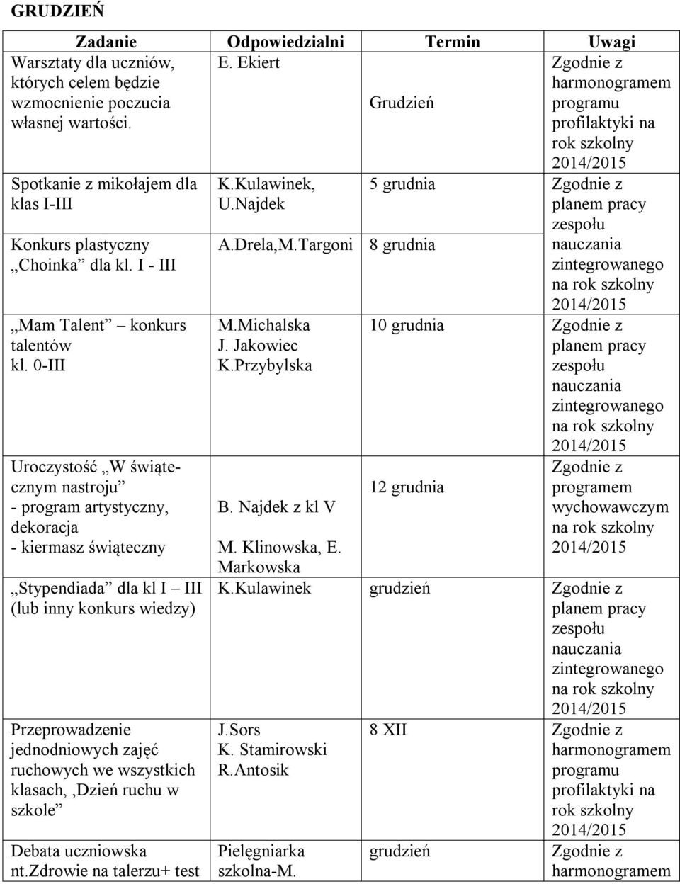 0-III Uroczystość W świątecznym nastroju - program artystyczny, dekoracja - kiermasz świąteczny Stypendiada dla kl I III (lub inny konkurs wiedzy) Przeprowadzenie jednodniowych zajęć