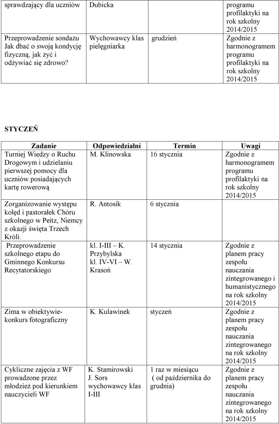 Klinowska 16 stycznia Zorganizowanie występu kolęd i pastorałek Chóru szkolnego w Peitz, Niemcy z okazji święta Trzech R. Antosik 6 stycznia Króli.