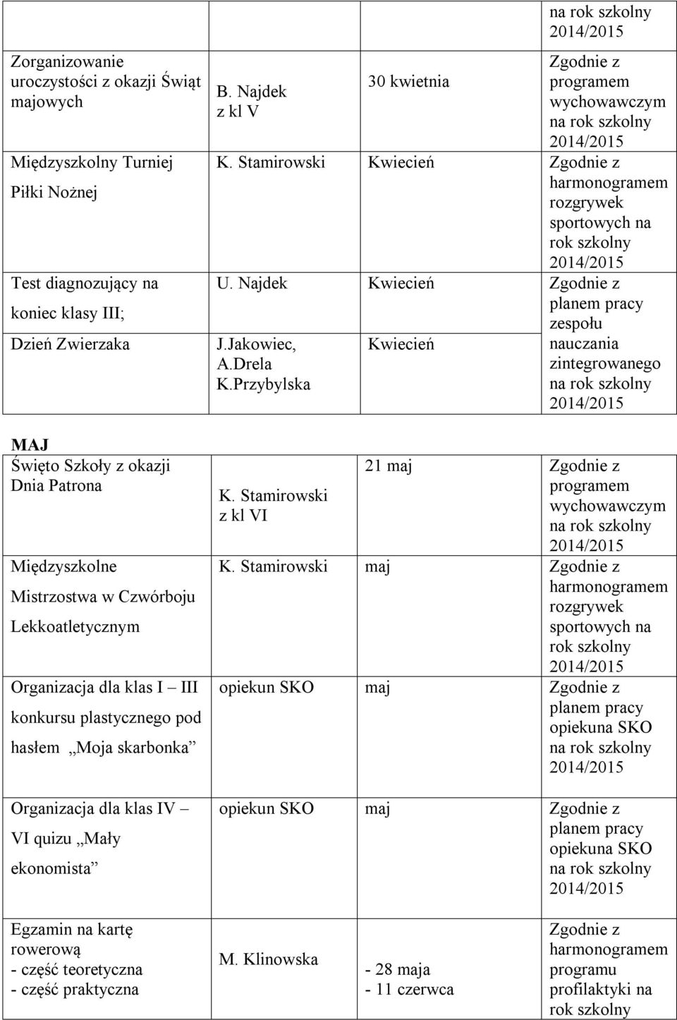 quizu Mały ekonomista B. Najdek z kl V 30 kwietnia Kwiecień rozgrywek sportowych na U. Najdek Kwiecień J.Jakowiec, A.Drela K.