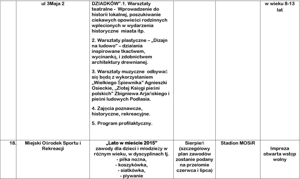 Warsztaty muzyczne odbywać się będą z wykorzystaniem Wielkiego Śpiewnika Agnieszki Osieckie, Złotej Księgi pieśni polskich Zbigniewa Arjańskiego i pieśni ludowych Podlasia. 4.