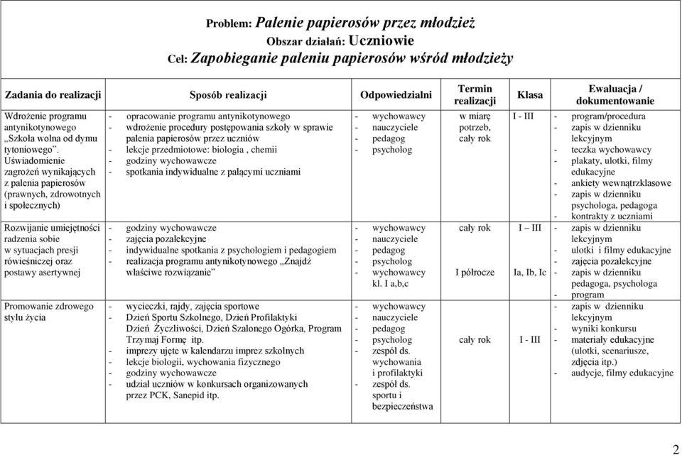 Uświadomienie zagrożeń wynikających z palenia papierosów (prawnych, zdrowotnych i społecznych) Rozwijanie umiejętności radzenia sobie w sytuacjach presji rówieśniczej oraz postawy asertywnej