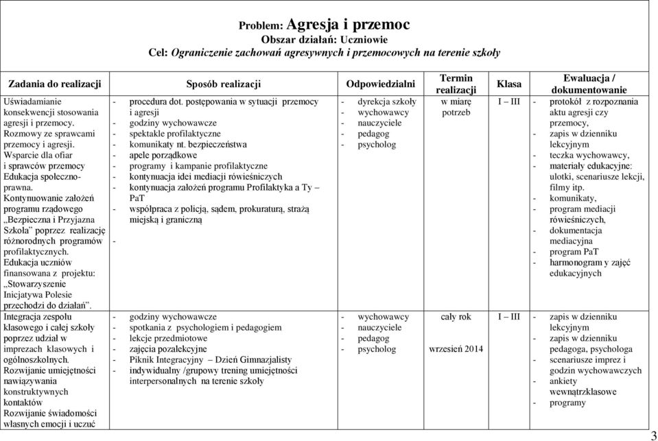 Kontynuowanie założeń programu rządowego Bezpieczna i Przyjazna Szkoła poprzez realizację różnorodnych programów profilaktycznych.