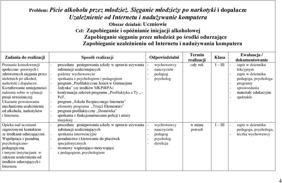 odurzające Zapobieganie uzależnieniu od Internetu i nadużywania komputera Zadania do realizacji Sposób realizacji Odpowiedzialni Poznanie konsekwencji społeczno- prawnych i zdrowotnych sięgania przez