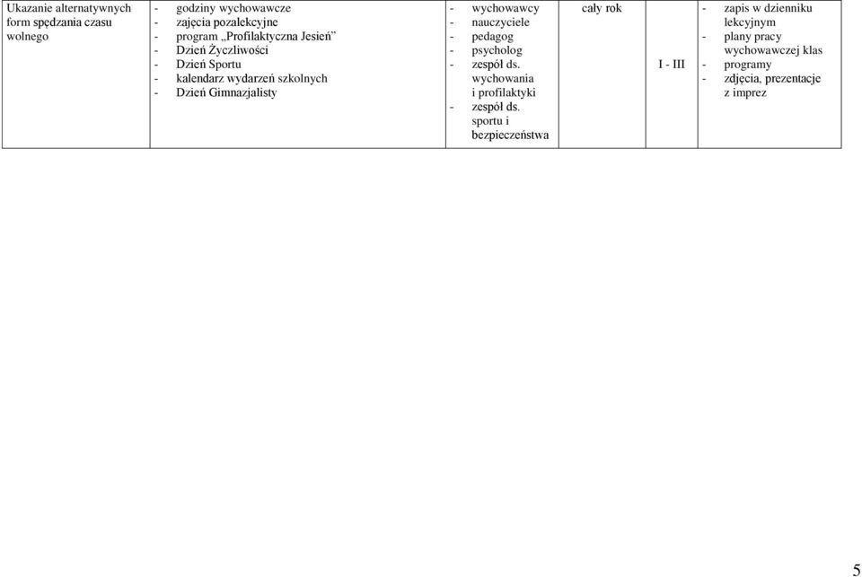 - Dzień Gimnazjalisty - zespół ds. wychowania i profilaktyki - zespół ds.