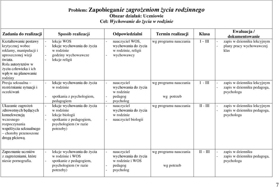 Rola autorytetów w życiu człowieka i ich wpływ na planowanie rodziny - lekcje religii Presja seksualna rozróżnianie sytuacji i oczekiwań Ukazanie zagrożeń zdrowotnych będących konsekwencją wczesnego