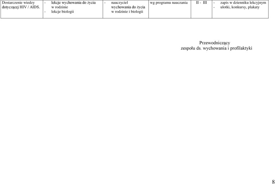 wg programu nauczania II - III - ulotki, konkursy,