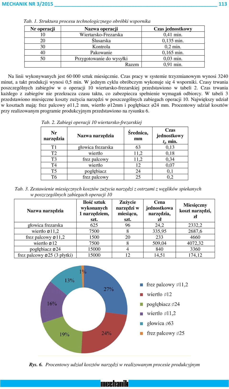 Czas pracy w systemie trzyzmianowym wynosi 3240 minut, a takt produkcji wynosi 0,5 min. W jednym cyklu obróbczym wykonuje się 4 wsporniki.