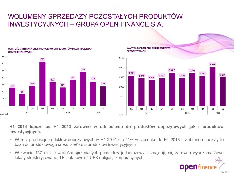 YCH PRODUKTÓW INWESTYCYJNYCH GRUPA 