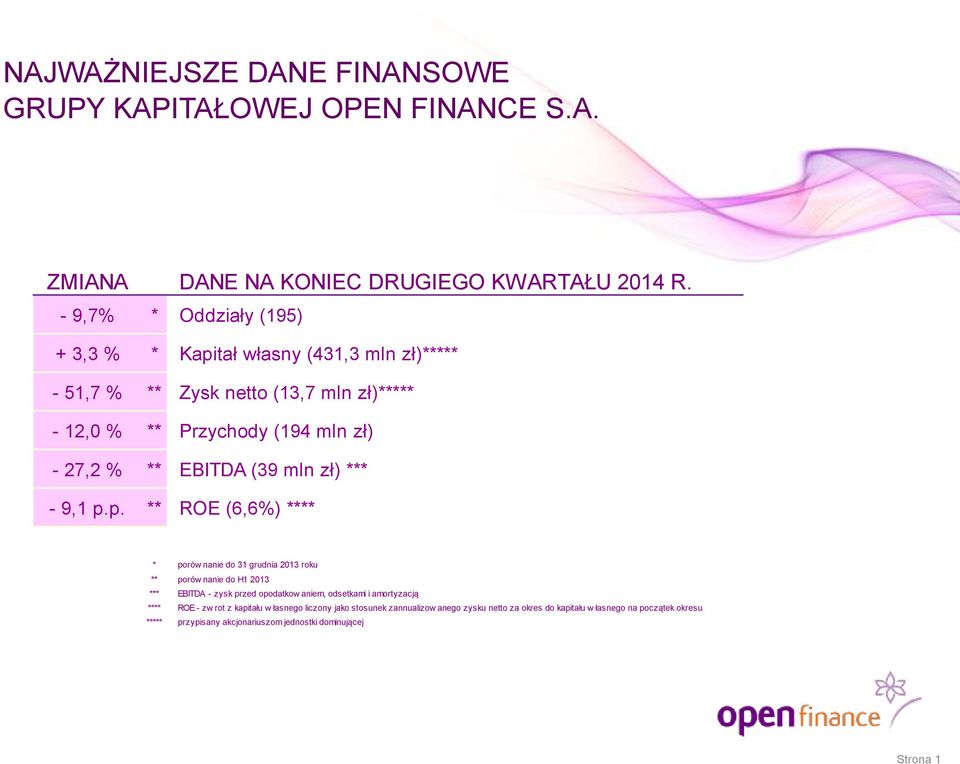 EBITDA (39 mln zł) *** - 9,1 p.