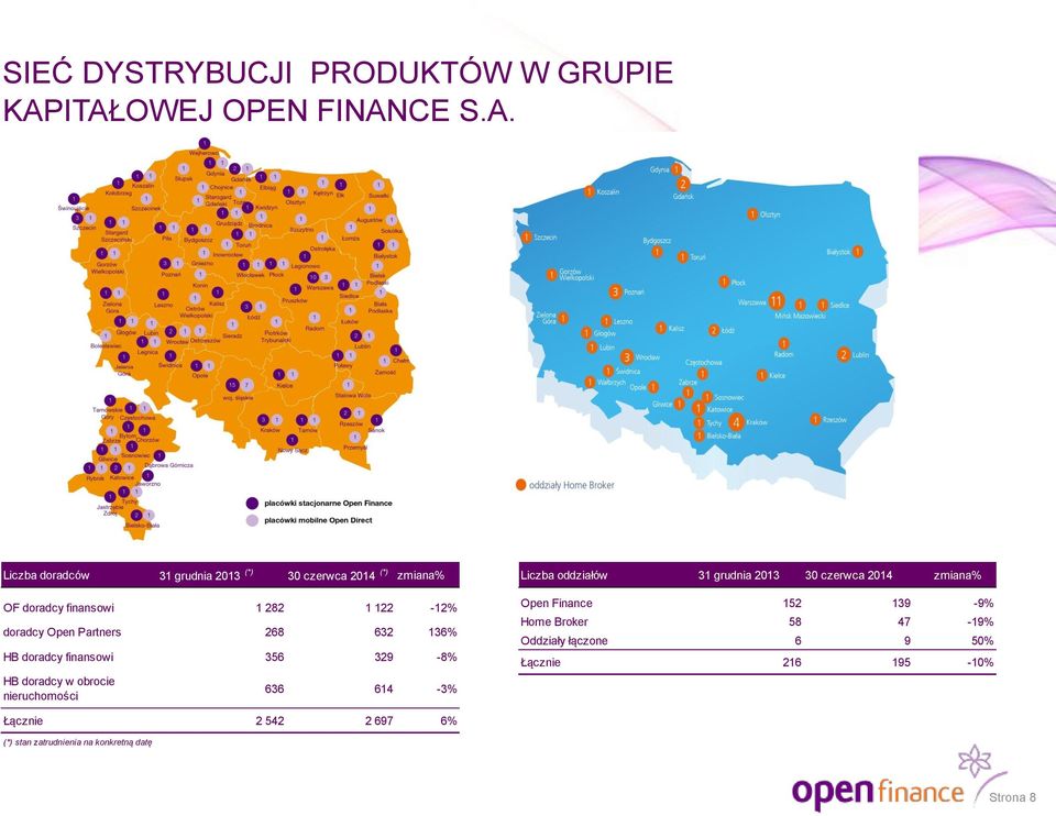 122-12% doradcy Open Partners 268 632 136% HB doradcy finansowi 356 329-8% HB doradcy w obrocie nieruchomości 636 614-3%