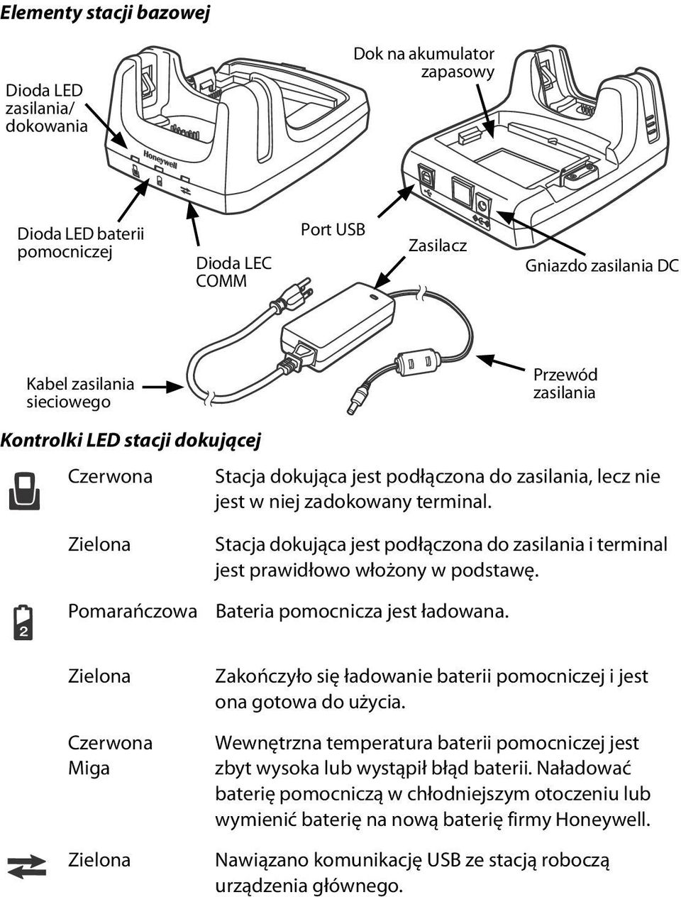 Zielona Pomarańczowa Stacja dokująca jest podłączona do zasilania i terminal jest prawidłowo włożony w podstawę. Bateria pomocnicza jest ładowana.