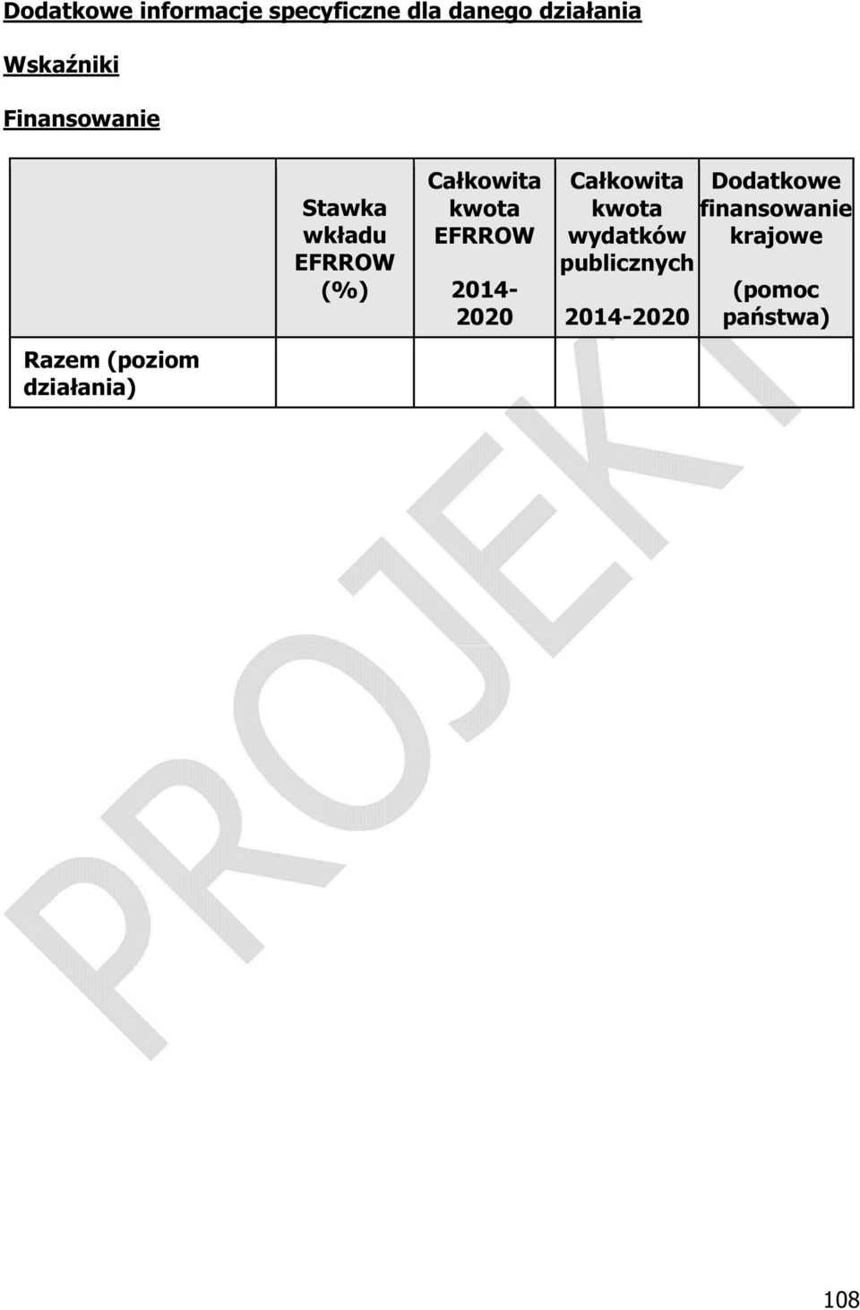 Ca kowita kwota EFRROW 2014-2020 Ca kowita kwota wydatków