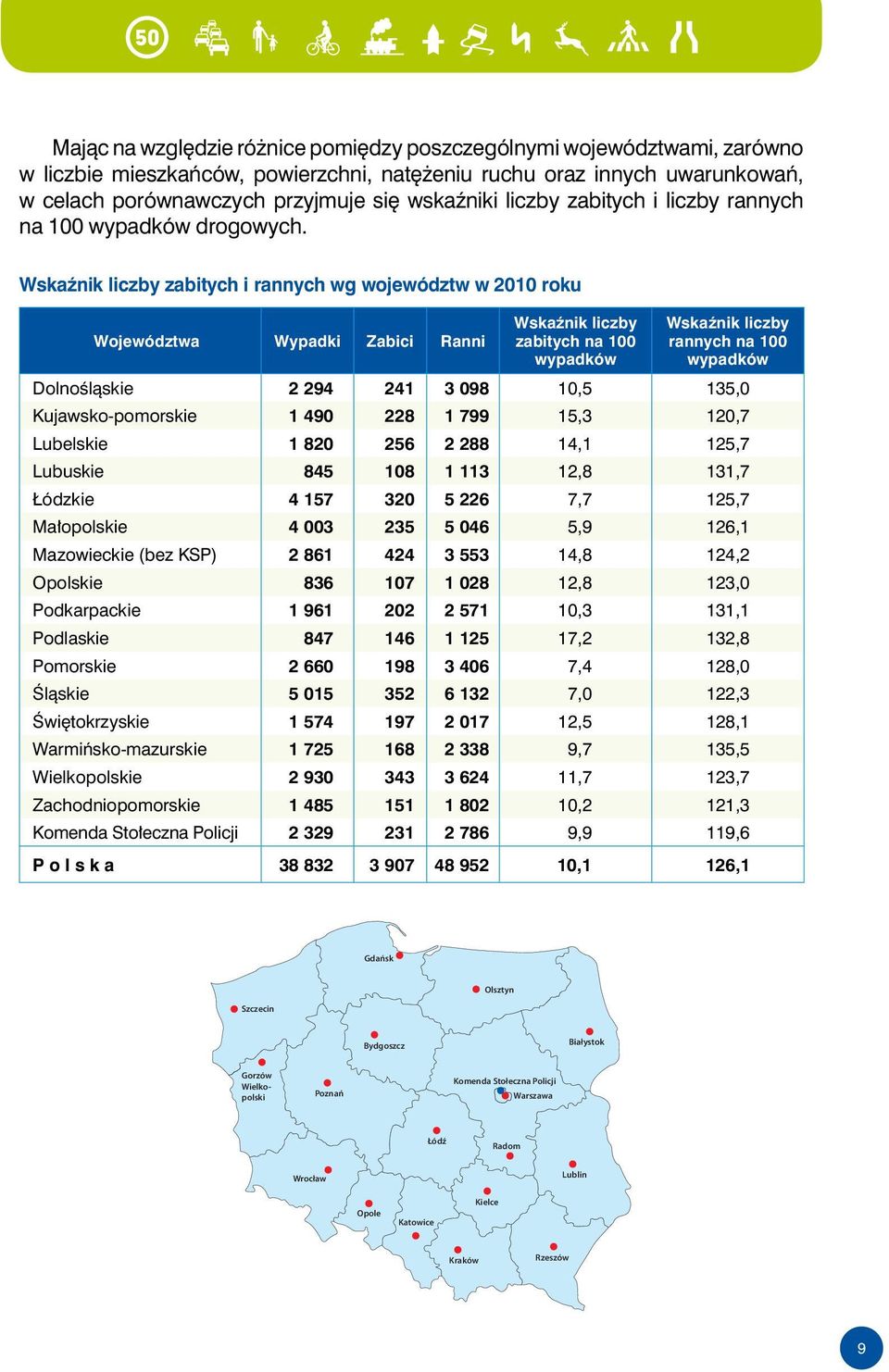 Wskaźnik liczby zabitych i rannych wg województw w 2010 roku Województwa Wypadki Zabici Ranni Wskaźnik liczby zabitych na 100 wypadków Wskaźnik liczby rannych na 100 wypadków Dolnośląskie 2 294 241 3