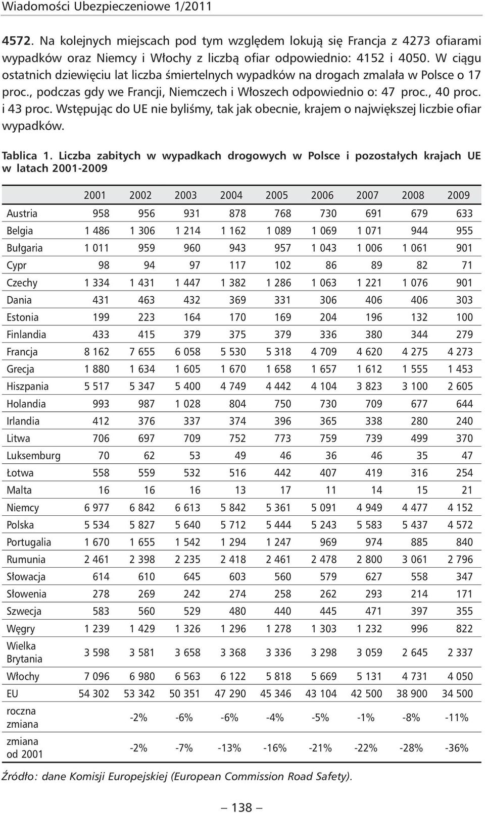 Wstępując do UE nie byliśmy, tak jak obecnie, krajem o największej liczbie ofiar wypadków. Tablica 1.