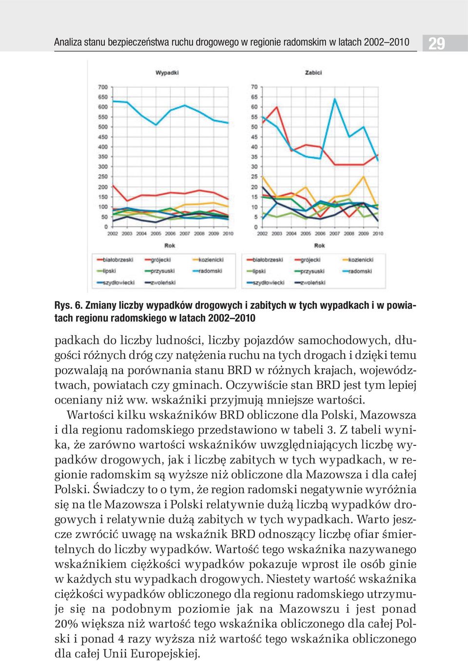 natężenia ruchu na tych drogach i dzięki temu pozwalają na porównania stanu BRD w różnych krajach, województwach, powiatach czy gminach. Oczywiście stan BRD jest tym lepiej oceniany niż ww.