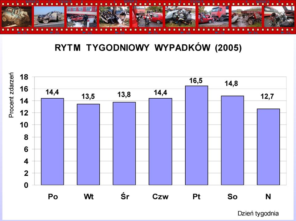 WYPADKÓW (00),,,,, Wt Śr