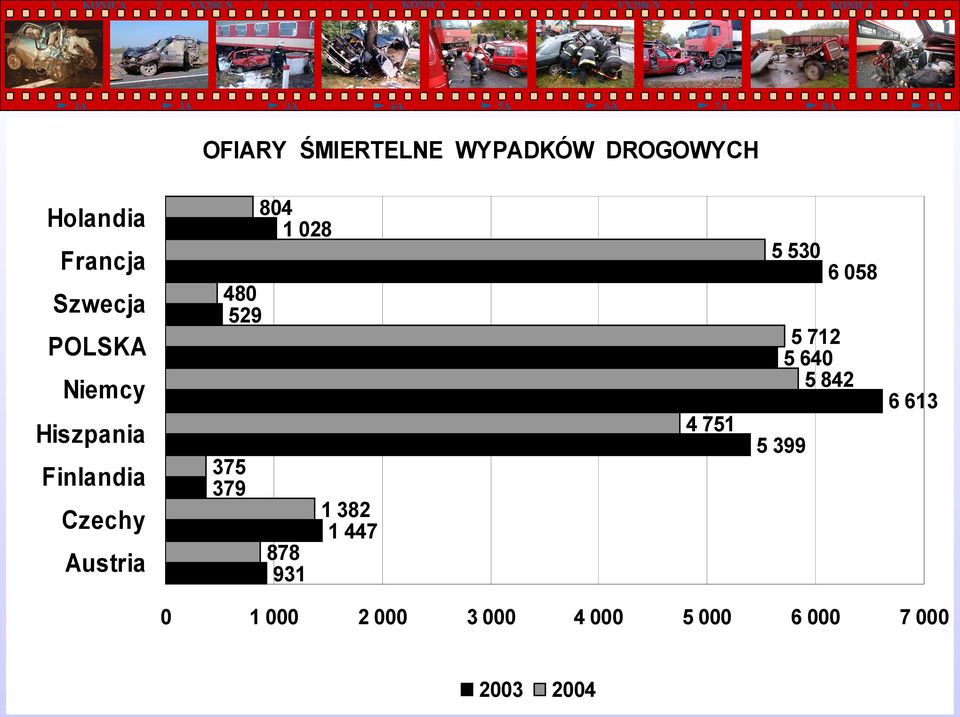 0 POLSKA Niemcy Hiszpania Finlandia Czechy