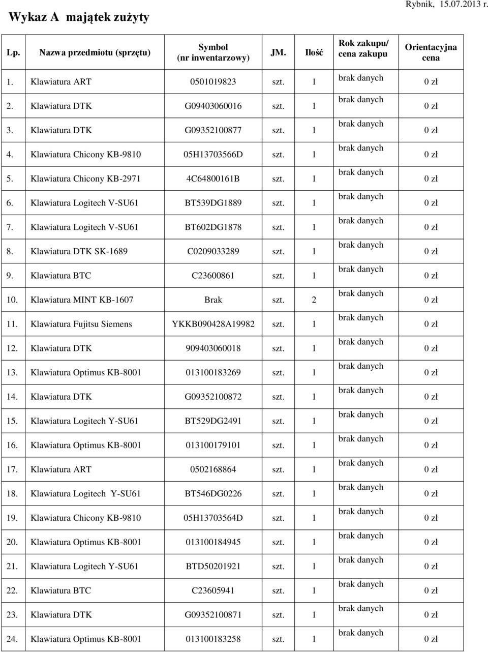 Klawiatura MINT KB-1607 Brak szt. 2 11. Klawiatura Fujitsu Siemens YKKB090428A19982 12. Klawiatura DTK 909403060018 13. Klawiatura Optimus KB-8001 013100183269 14. Klawiatura DTK G09352100872 15.