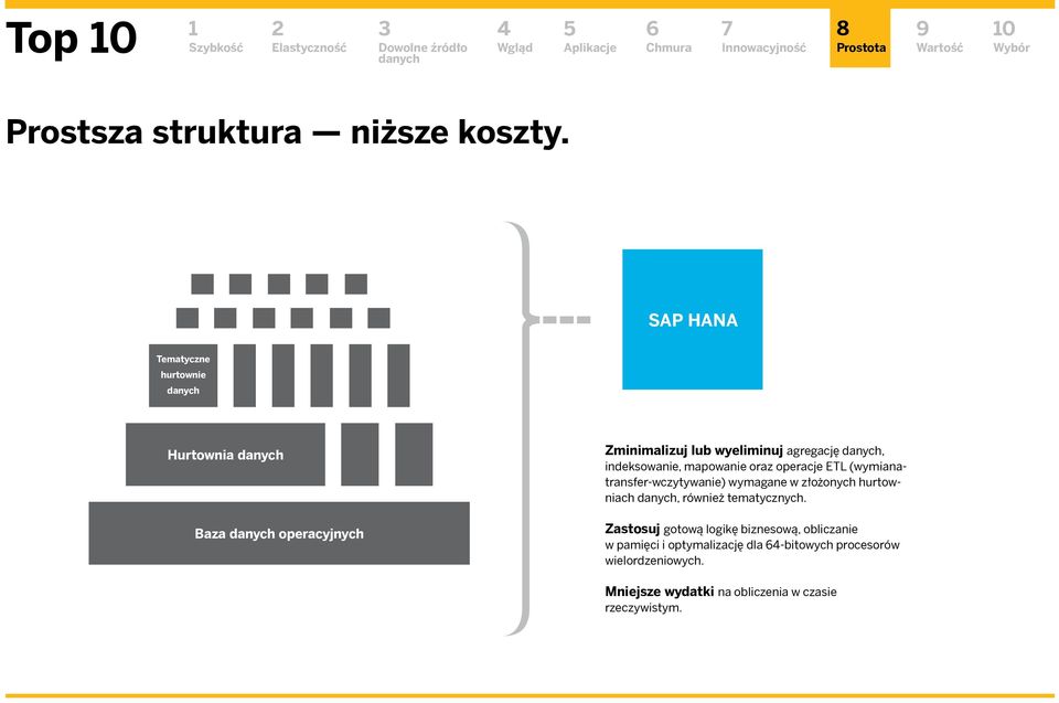 indeksowanie, mapowanie oraz operacje ETL (wymianatransfer-wczytywanie) wymagane w złożonych hurtowniach,