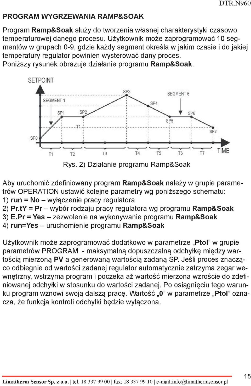 Poniższy rysunek obrazuje działanie programu Ramp&Soak. Rys.