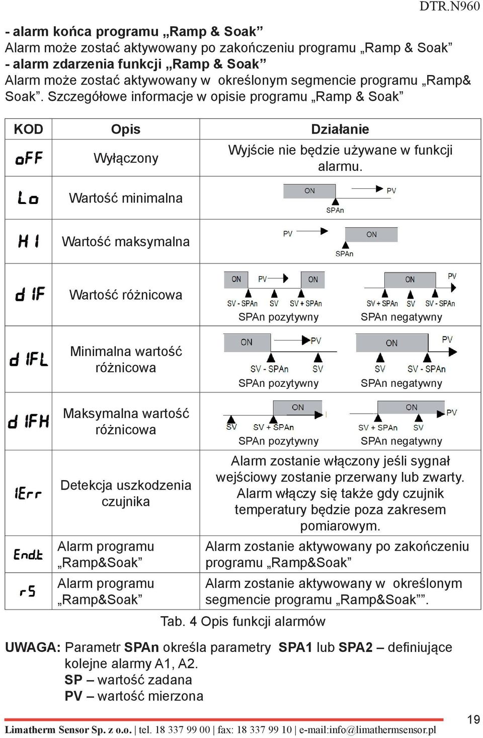 Wartość maksymalna Wartość różnicowa SPAn pozytywny SPAn negatywny Minimalna wartość różnicowa SPAn pozytywny SPAn negatywny Maksymalna wartość różnicowa Detekcja uszkodzenia czujnika Alarm programu