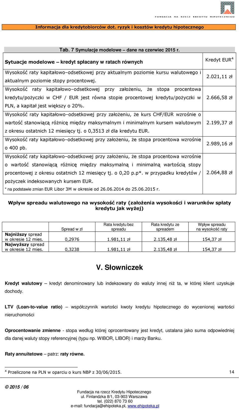 Wysokość raty kapitałowo odsetkowej przy założeniu, że stopa procentowa kredytu/pożyczki w CHF / EUR jest równa stopie procentowej kredytu/pożyczki w PLN, a kapitał jest większy o 20%.