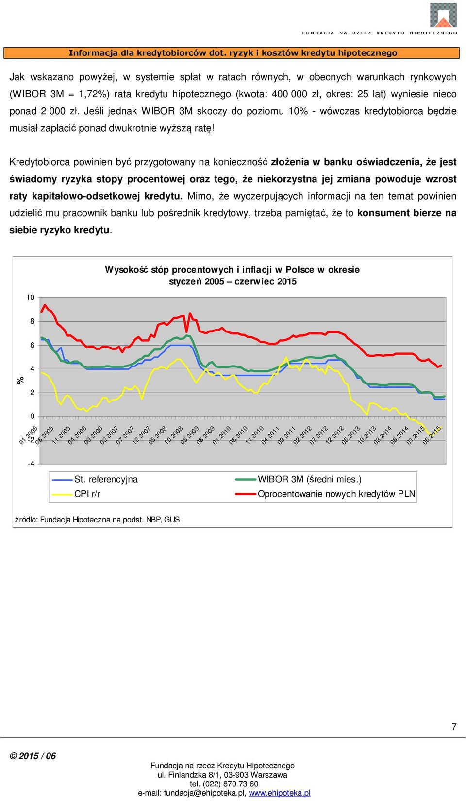 Kredytobiorca powinien być przygotowany na konieczność złożenia w banku oświadczenia, że jest świadomy ryzyka stopy procentowej oraz tego, że niekorzystna jej zmiana powoduje wzrost raty