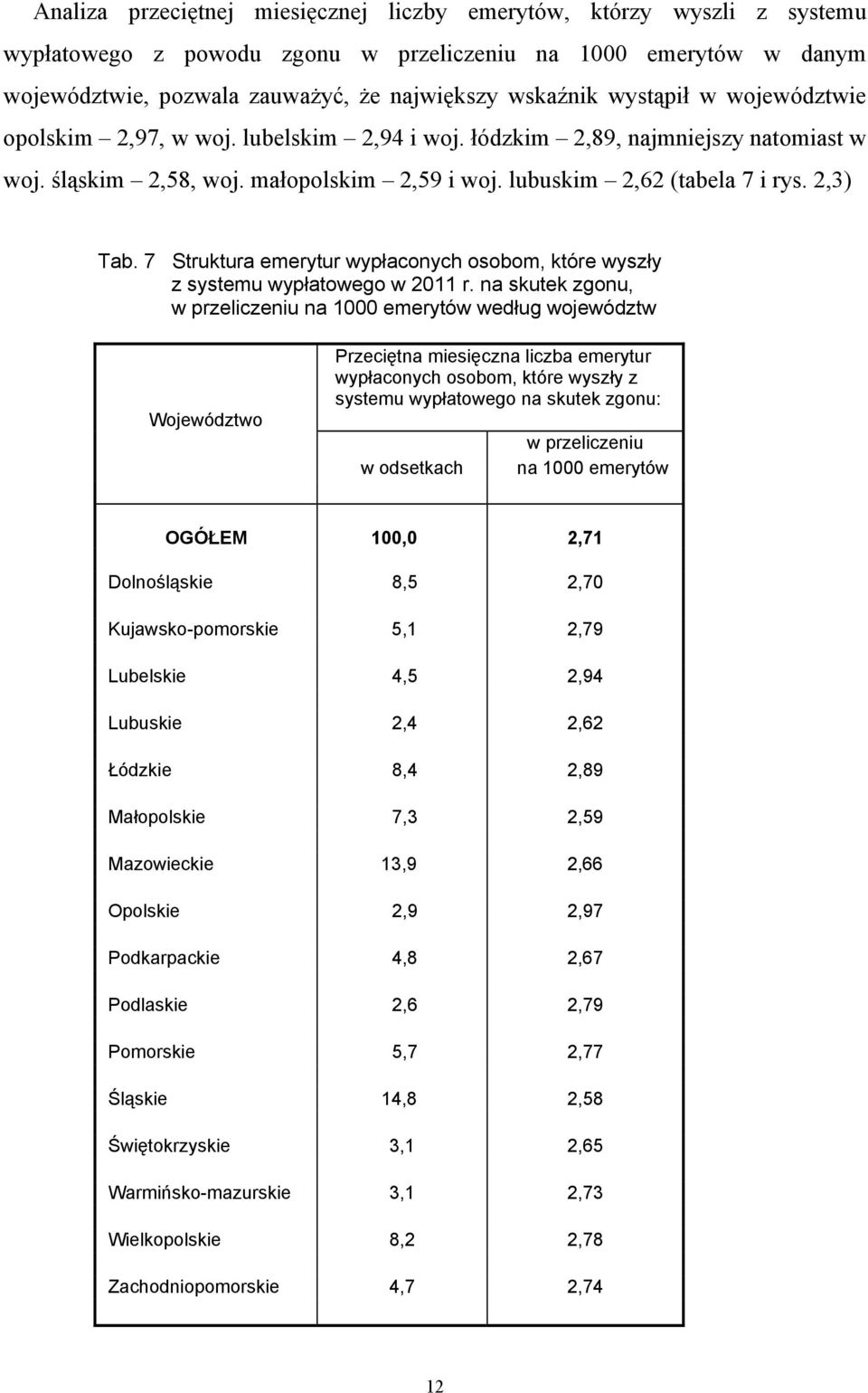 7 Struktura emerytur wypłaconych osobom, które wyszły z systemu wypłatowego w 2011 r.