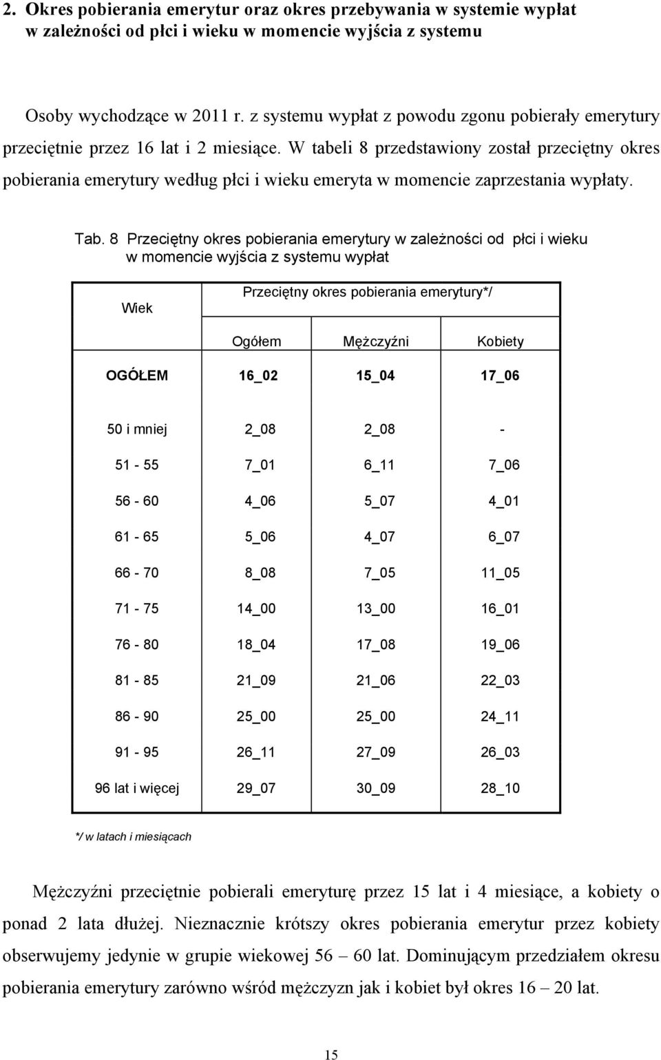 W tabeli 8 przedstawiony został przeciętny okres pobierania emerytury według płci i wieku emeryta w momencie zaprzestania wypłaty. Tab.