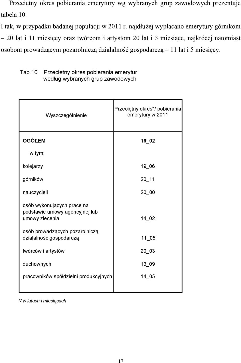 miesięcy. Tab.