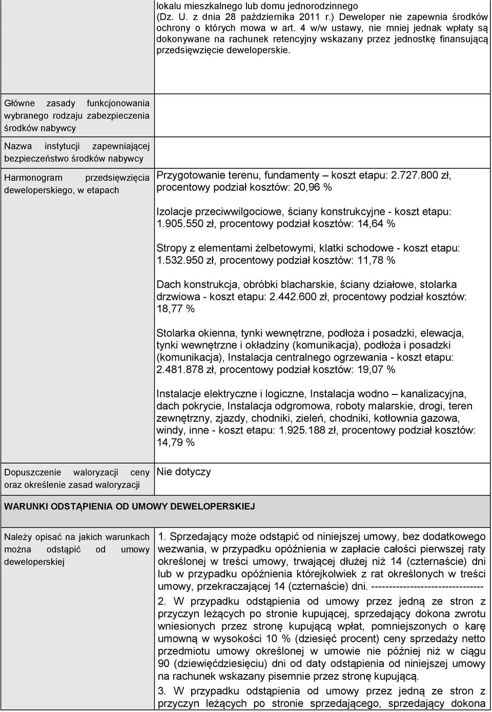 Główne zasady funkcjonowania wybranego rodzaju zabezpieczenia środków nabywcy Nazwa instytucji zapewniającej bezpieczeństwo środków nabywcy Harmonogram przedsięwzięcia deweloperskiego, w etapach